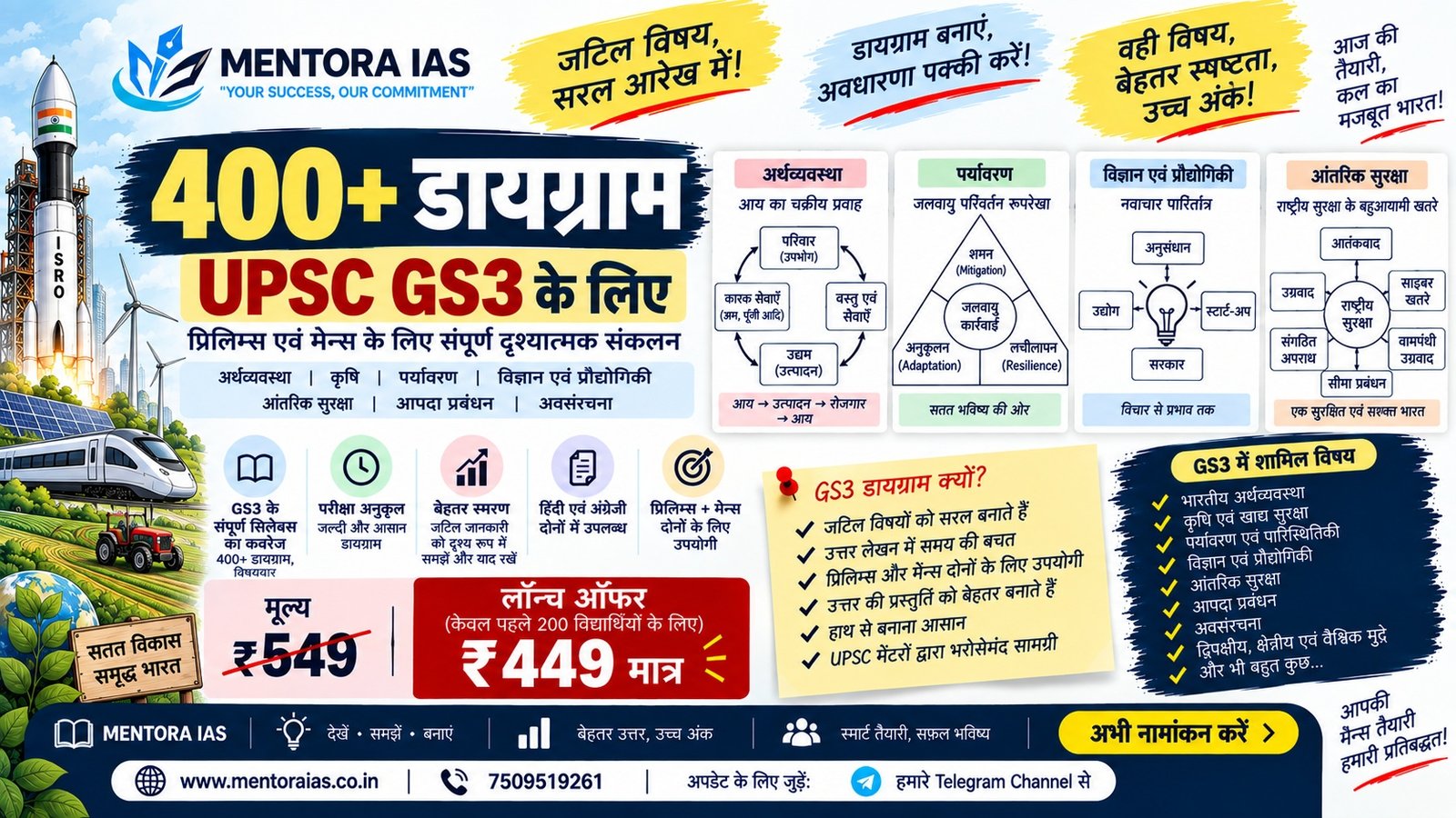 GS3 – 400+ माइक्रो डायग्राम