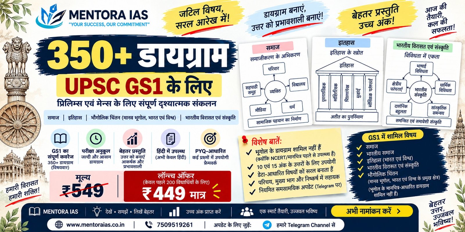 GS1 – 350+ माइक्रो डायग्राम