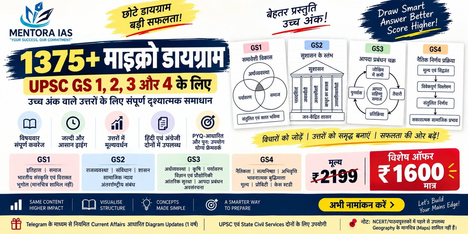 GS1 + GS2 + GS3 + GS4 – 1375+ Micro Diagrams ( HINDI )